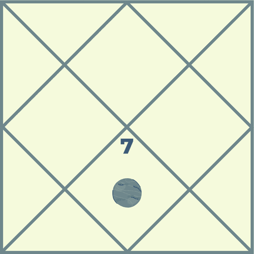 What Are the Effects of Mercury in the Seventh House on Life