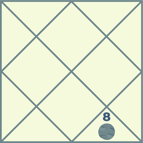 What Are the Effects of Mercury in the Eighth House and How Does It Influence Life