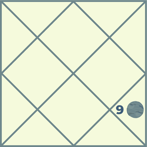 What Are the Effects of Mercury in the Ninth House and How Does It Shape Life