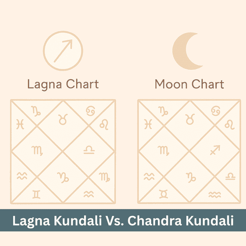 What is The Difference Between The Moon Chart and The Lagna Chart?