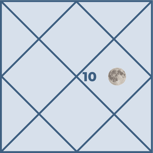 Moon in Tenth House and Its Influence on Life