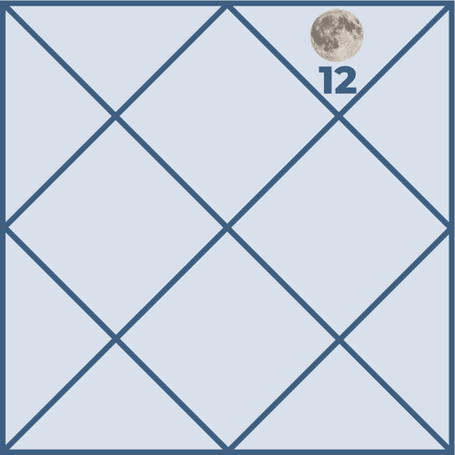Effects of the Moon in the Twelfth House and Its Influence on Life