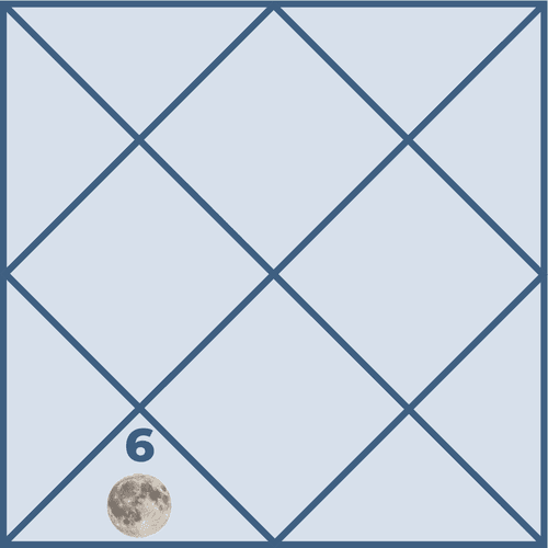 Effects of Moon in the Sixth House and Its Impact on Life