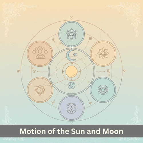 Geometric Motion of the Sun and Moon in Panchang Calculations
