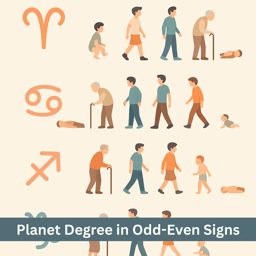 Do odd and even zodiac signs give different planetary results based on degrees?