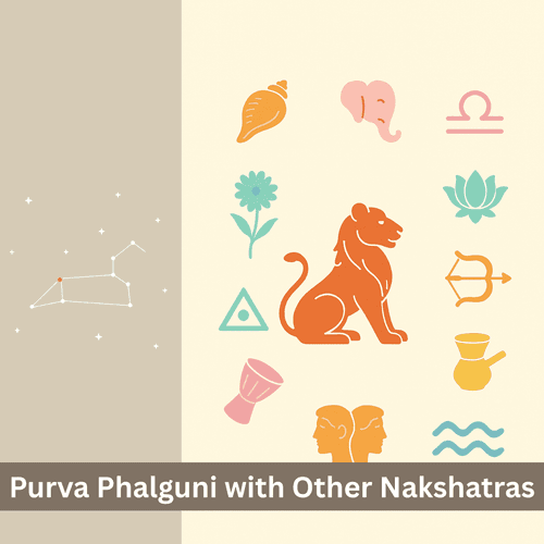 Which constellations are compatible with Purva Phalguni Nakshatra?