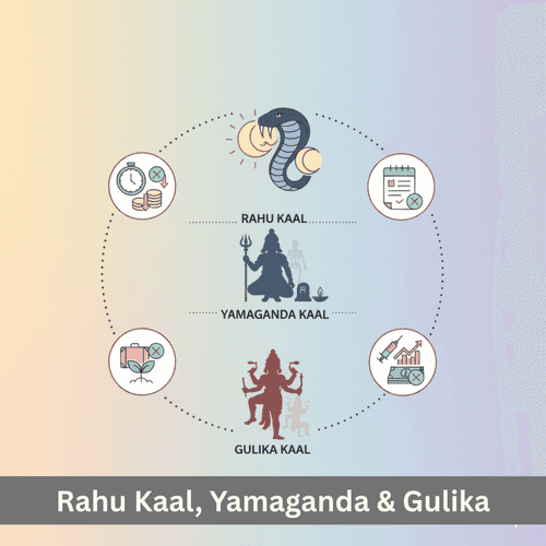 Rahu Kaal, Yamaganda & Gulika: Key Differences Explained