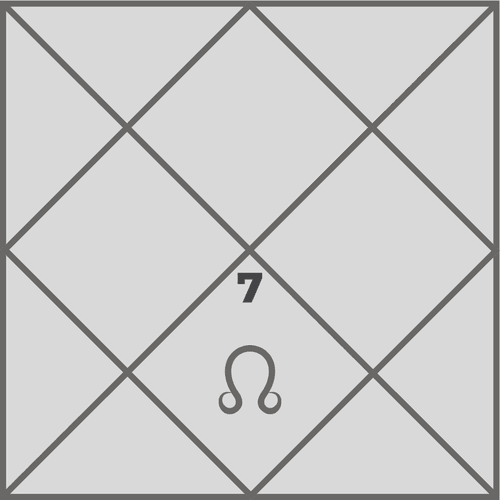 What is the effect of Rahu in the seventh house and how does it influence marriage and partnerships