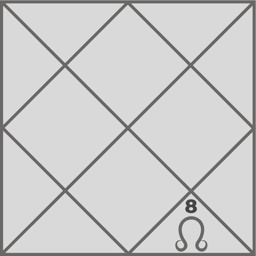 What is the effect of Rahu in the eighth house and how does it transform life