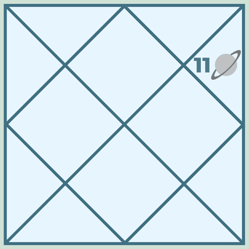 Saturn in the 11th House in Kundli: Success, Struggles and Spiritual Balance