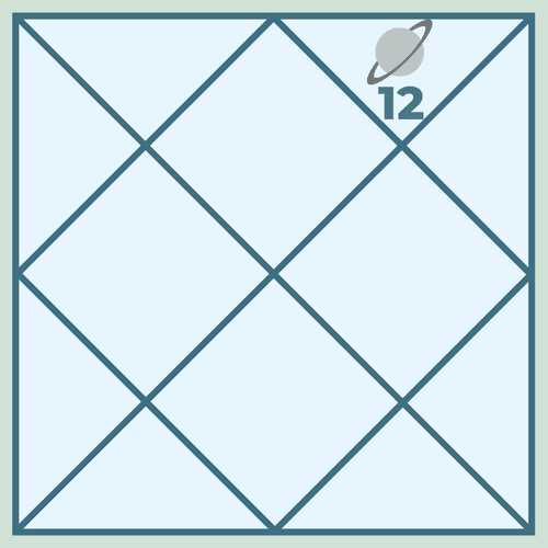 Saturn in the Twelfth House: The Journey of Liberation, Struggle and Spiritual Evolution in Astrology