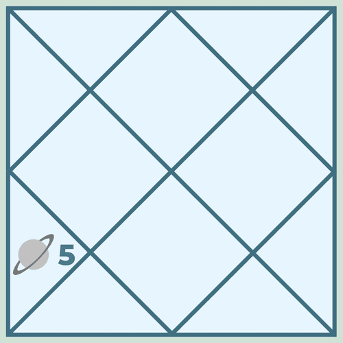 Saturn in the Fifth House in Vedic Astrology: A Story of Struggle, Discipline and Success