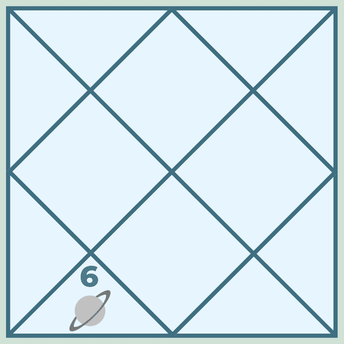 Saturn in the Sixth House in Vedic Astrology: A Story of Struggle, Discipline and Success