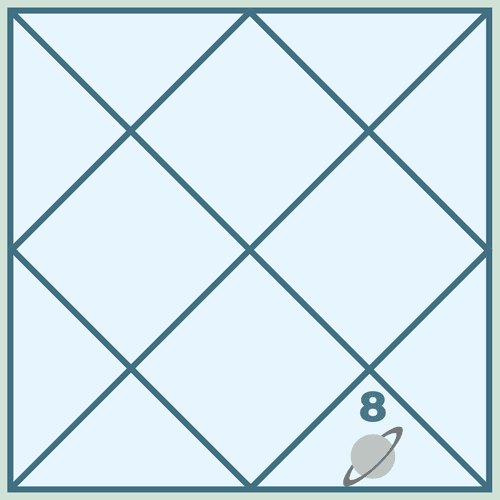 Saturn in the Eighth House in Vedic Astrology: Deep Transformation and Spiritual Growth