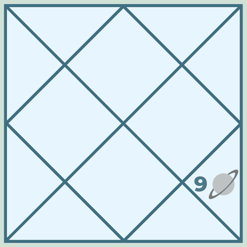 Saturn in the Ninth House in Vedic Astrology: A Journey of Fortune, Struggles and Spiritual Growth