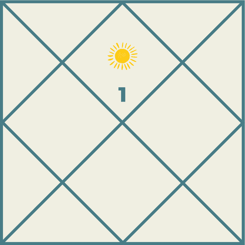 Sun in the First House: Self-Confidence, Leadership and the Journey of Perseverance in Vedic Astrology