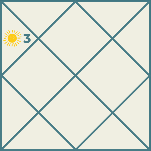 Sun in the Third House in Vedic Astrology: The Journey of Communication, Courage and Self-Belief