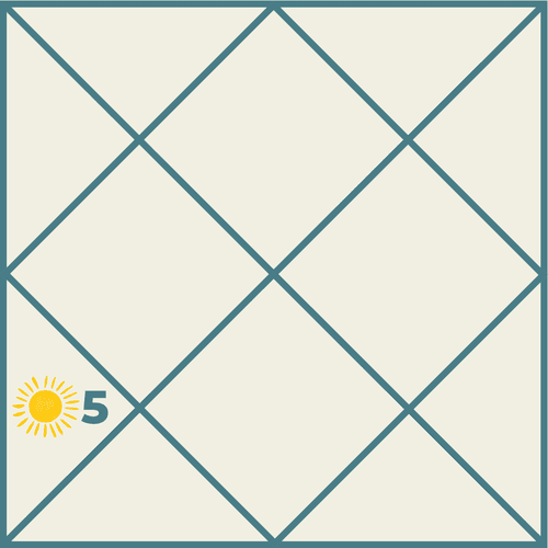 Sun in the Fifth House: The Journey of Creativity, Children and Confidence in Astrology