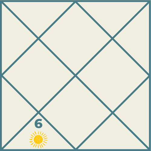 Sun in the Sixth House in Vedic Astrology: The Journey of Health, Service and Challenge