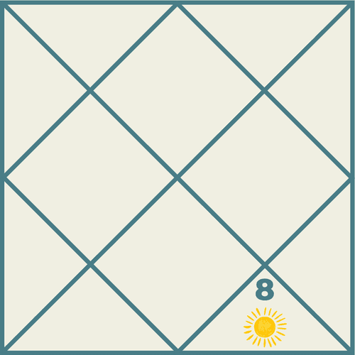 Sun in the Eighth House in Vedic Astrology: Depth, Transformation and Life’s Test