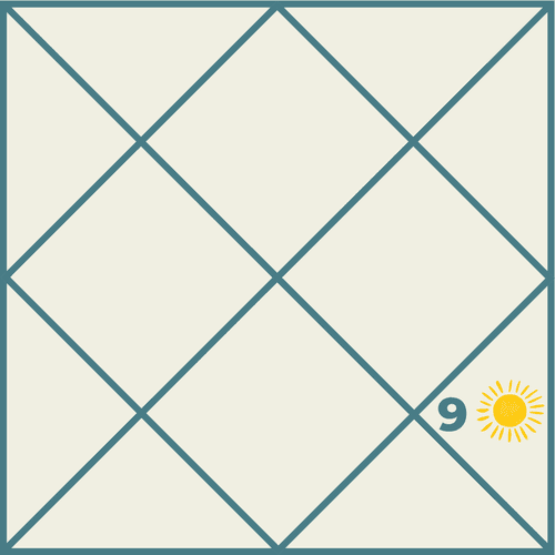 Sun in the Ninth House in Vedic Astrology: Symbol of Fortune, Spirituality and Knowledge