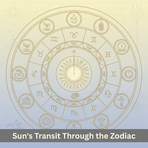 The Sun's Transit Through the Zodiac: Cosmic Continuity, Energy Dynamics and Practical Application