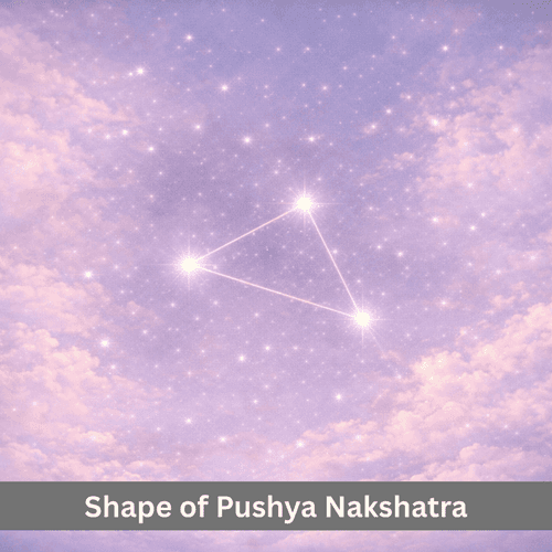 The Sky Shape of Pushya Nakshatra: A Calm Compact Triangle in the Cancer Region