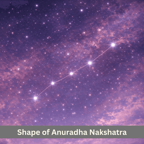 The Sky Shape of Anuradha Nakshatra: A Gentle Curved Chain in the Scorpius Sky