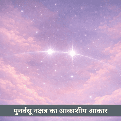 पुनर्वसू नक्षत्र का आकाशीय आकार: मिथुन कर्क क्षेत्र में संतुलित जुड़वां तारों की जोड़ी