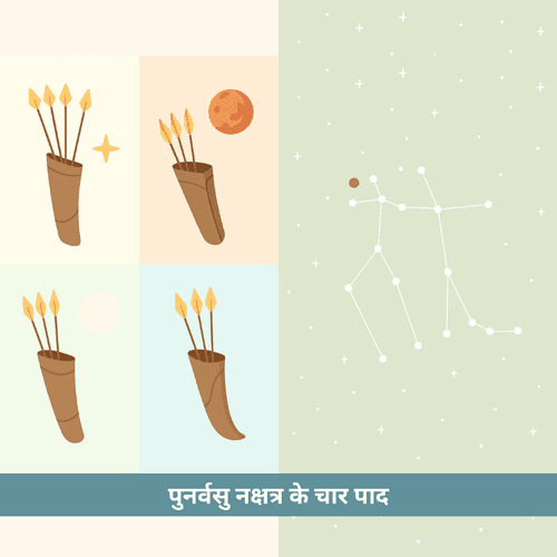 पुनर्वसु नक्षत्र के चार पाद: जीवन के चार चरणों का विस्तृत विश्लेषण