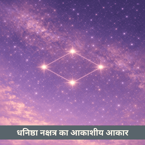 धनिष्ठा नक्षत्र: संतुलित ज्यामितीय पहचान