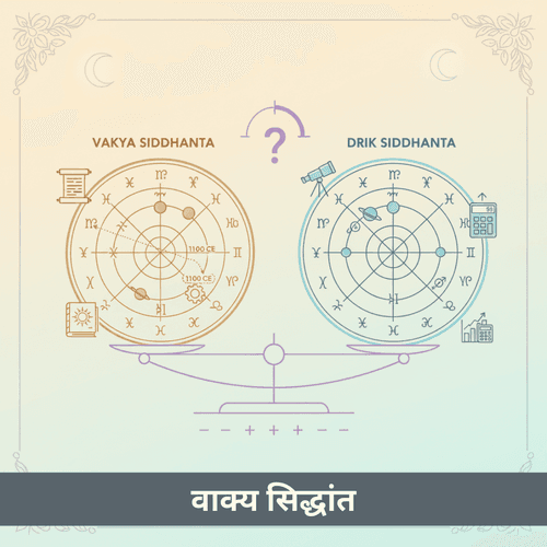 वाक्य सिद्धांत, दृक सिद्धांत और पंचांग की त्रुटि सीमाएं