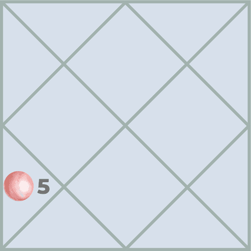 How Does Venus in the Fifth House Transform Life