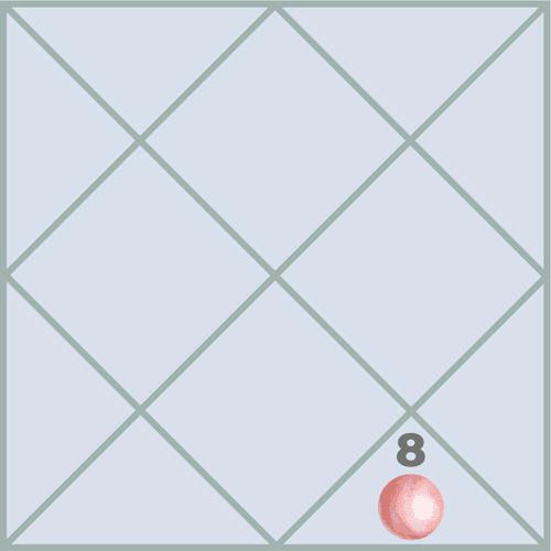 Does Venus in the Eighth House Bring Secrets and Complexities in Relationships