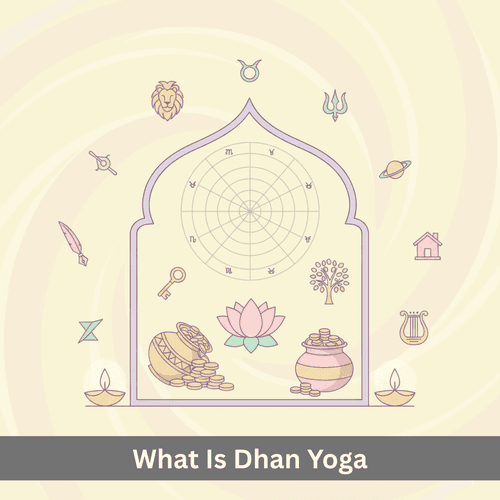 What Is Dhan Yoga?