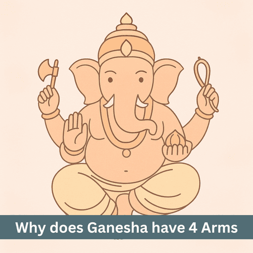 What is the Secret of Ganesha’s Four Arms?